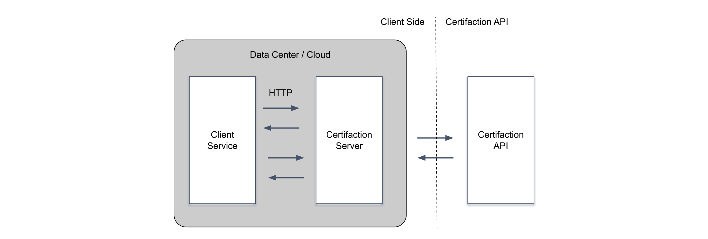 HTTP-Server-Modus-Diagramm