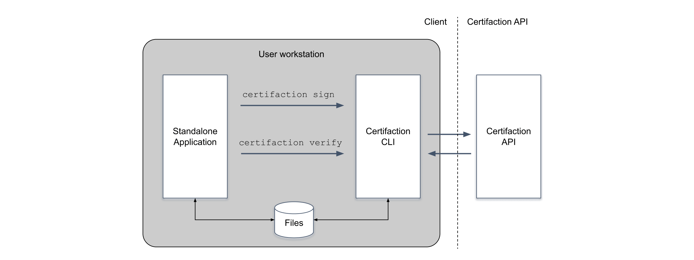 Standalone-Anwendungsdiagramm